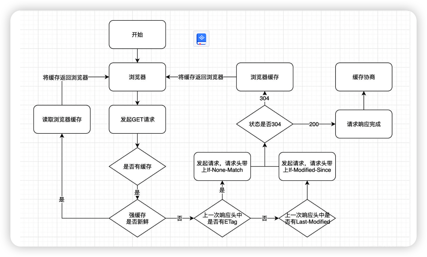 流程图